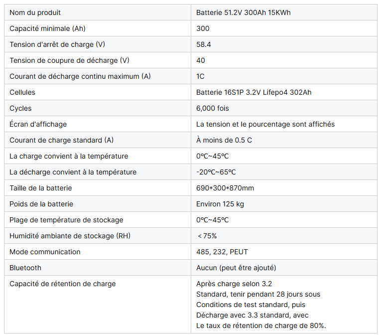 Batterie de stockage solaire domestique 15 kWh – LiFePO₄