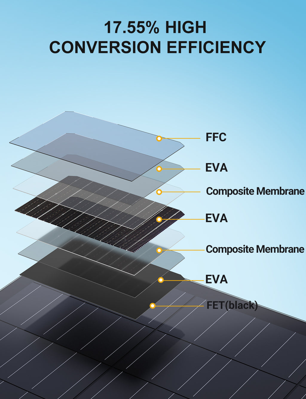 Panneau solaire flexible LS-240W