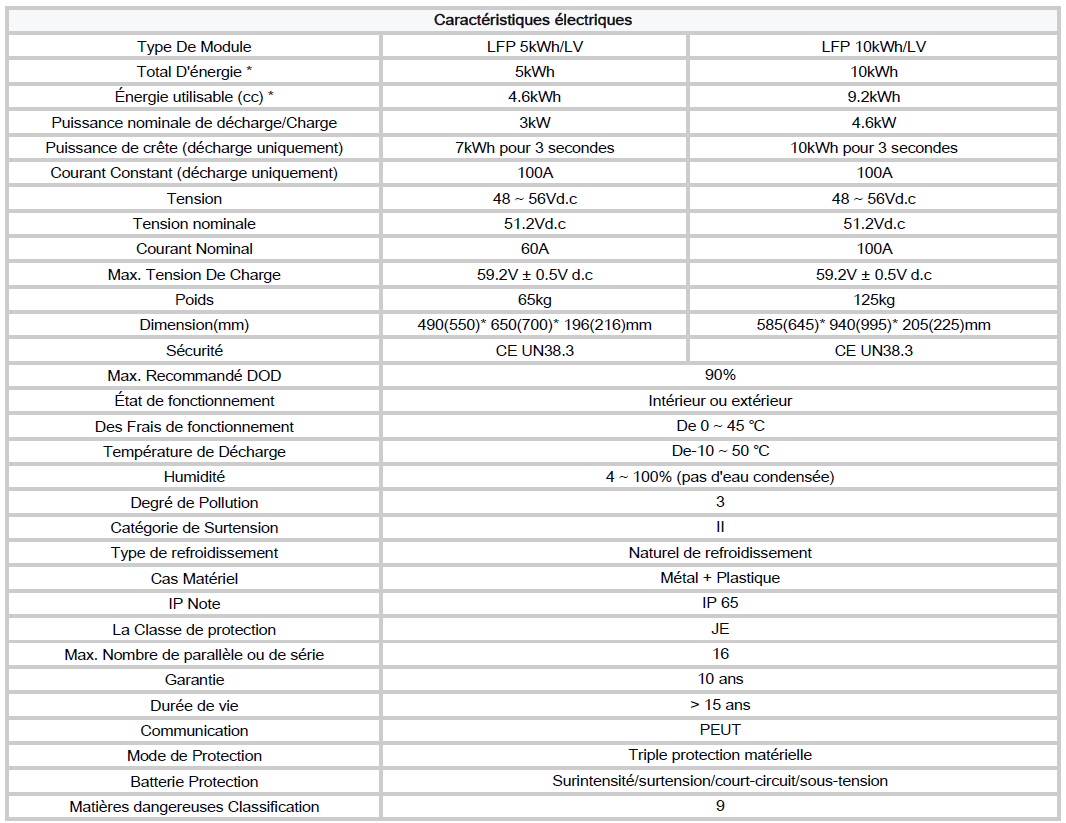 Batterie Lithium Sunket 51.2 V / 10 kWh