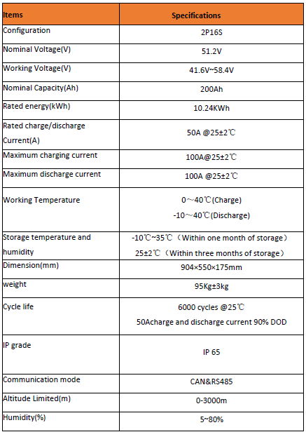 Batterie NILE-L-W (LiFePO₄) 51,2V 200Ah – 10,24 kWh